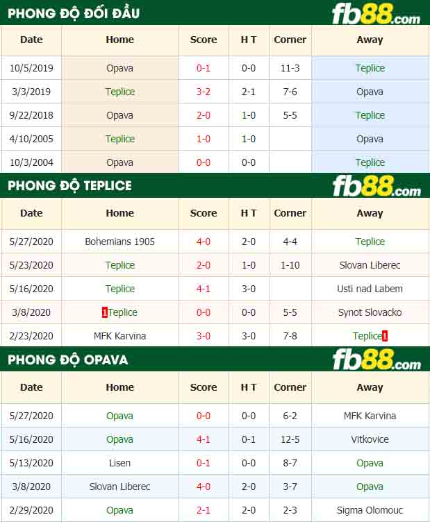 fb88-nhận định kèo bóng đá Teplice vs Opava