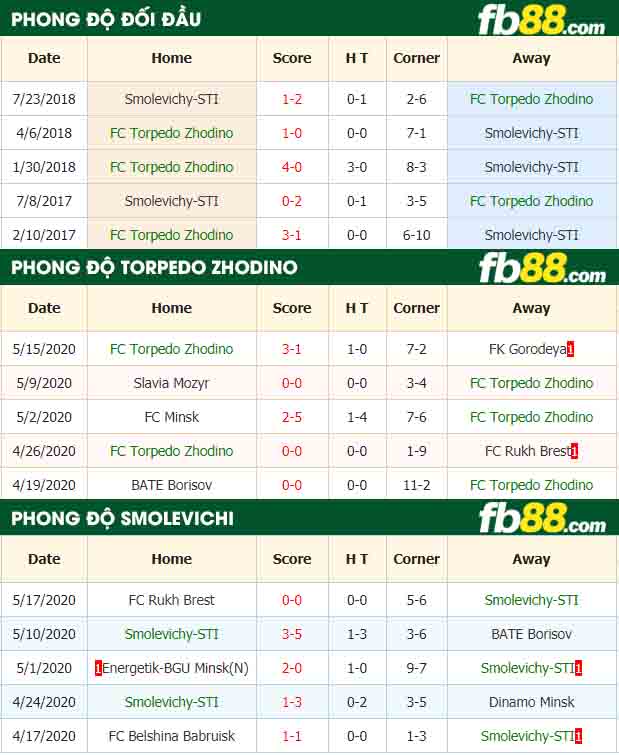 fb88-nhận định kèo bóng đá Torpedo Zhodino vs Smolevichi