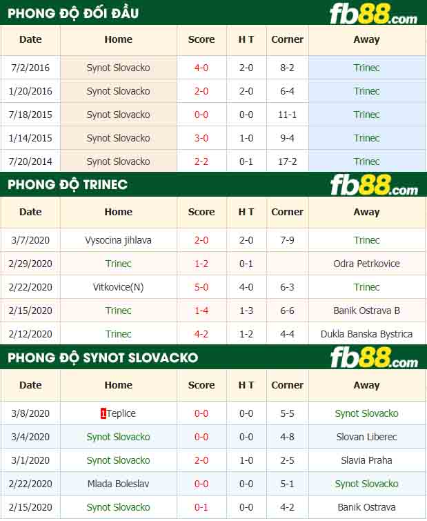 fb88-nhận định kèo bóng đá Trinec vs Synot Slovacko
