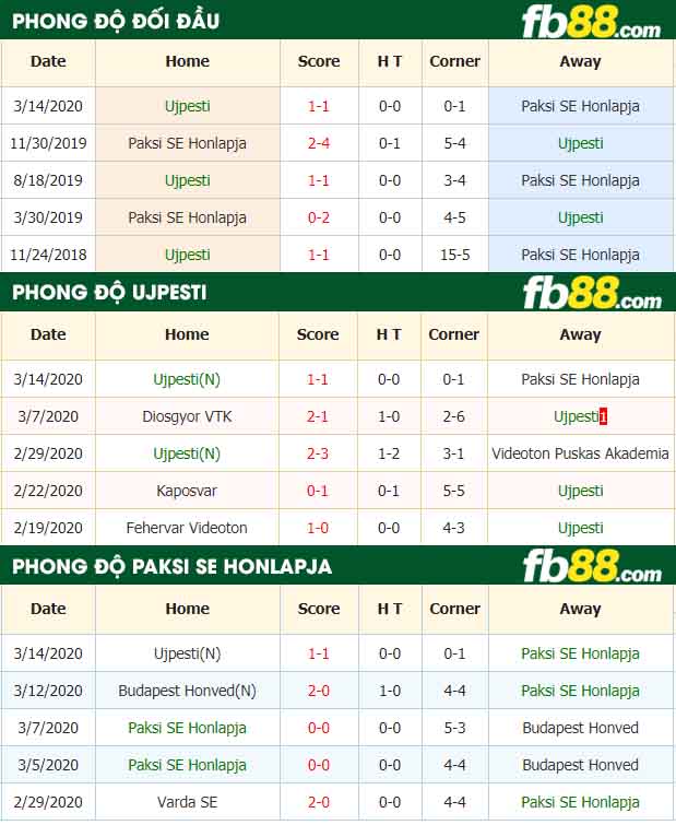fb88-nhận định kèo bóng đá Ujpesti vs Paksi SE Honlapja