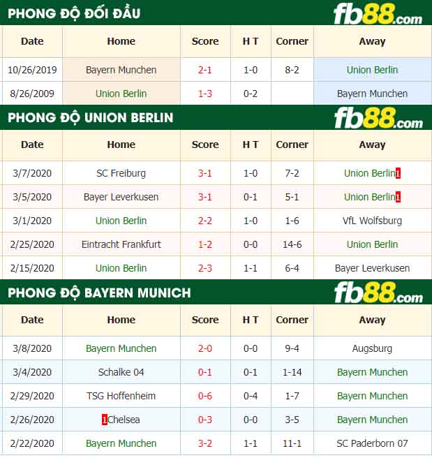 fb88-nhận định kèo bóng đá Union Berlin vs Bayern Munich