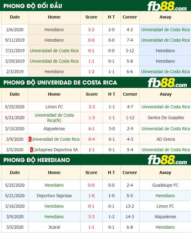fb88-nhận định kèo bóng đá Universidad de Costa Rica vs Herediano