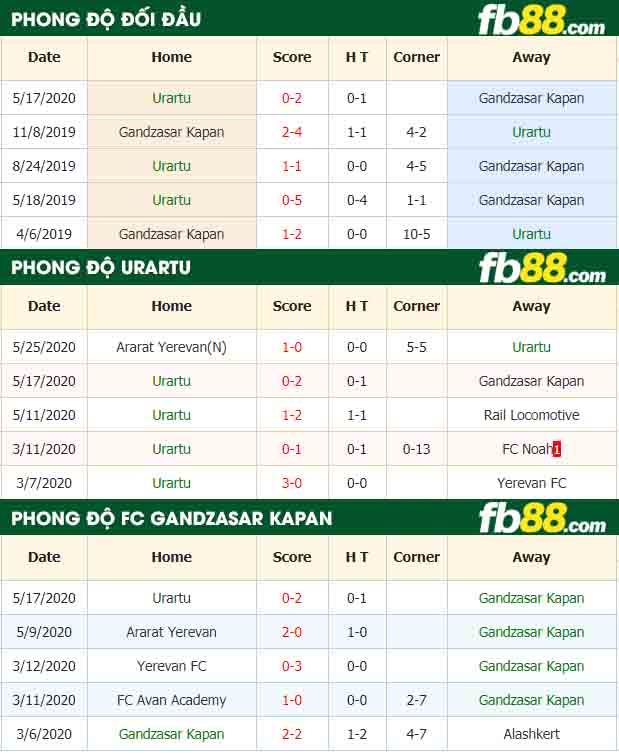 fb88-nhận định kèo bóng đá Urartu vs Gandzasar Kapan