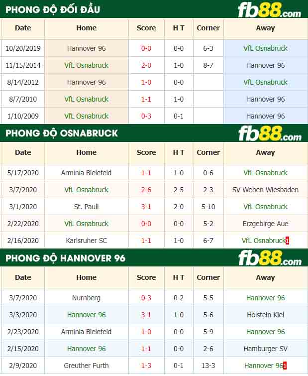 fb88-nhận định kèo bóng đá VfL Osnabruck vs Hannover 96