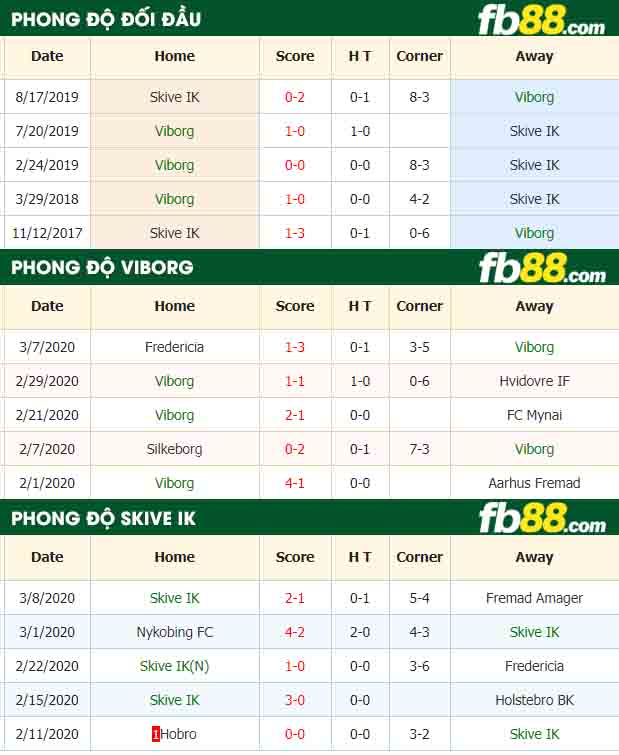 fb88-nhận định kèo bóng đá Viborg FF vs Skive IK
