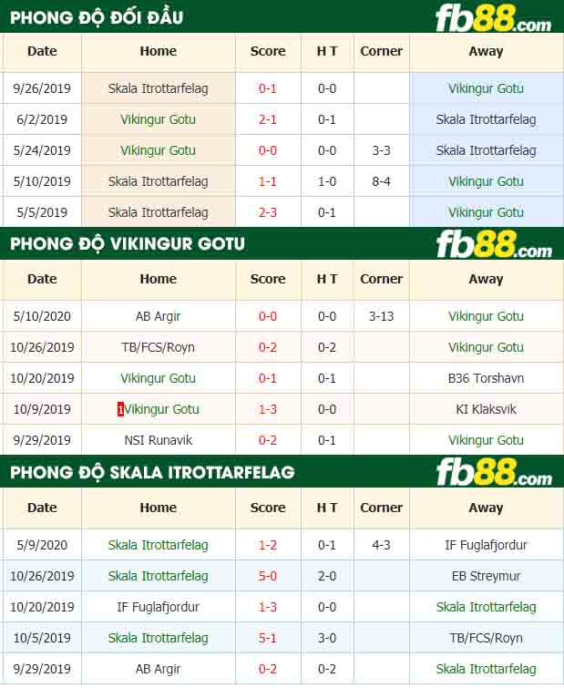 fb88-nhận định kèo bóng đá Vikingur Gotu vs Skala Itrottarfelag