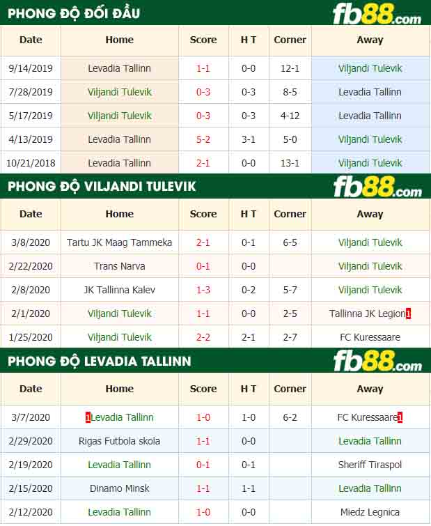 fb88-kèo nhà cái Viljandi Tulevik vs Levadia Tallinn