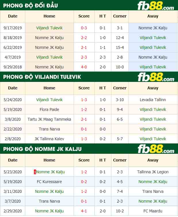 fb88-nhận định kèo bóng đá Viljandi Tulevik vs Nomme JK Kalju