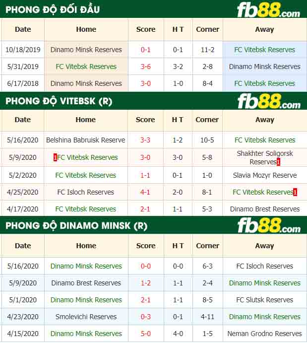 fb88-nhận định kèo bóng đá Vitebsk Reserves vs Dinamo Minsk Reserves