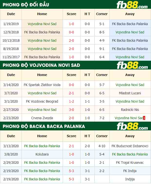 fb88-nhận định kèo bóng đá Vojvodina Novi Sad vs FK Backa Backa Palanka