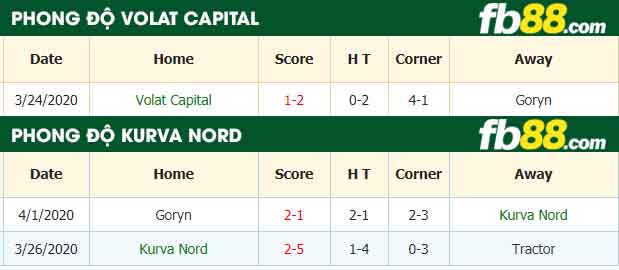 fb88-nhận định kèo bóng đá Volat Capital vs Kurva Nord
