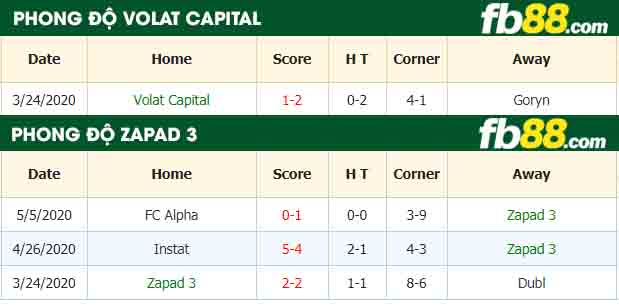 fb88-nhận định kèo bóng đá Volat Capital vs Zapad 3