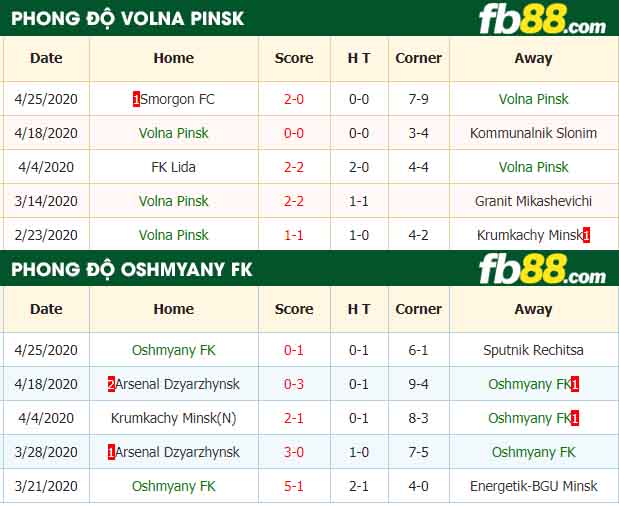 fb88-nhận định kèo bóng đá Volna Pinsk vs Oshmyany FK