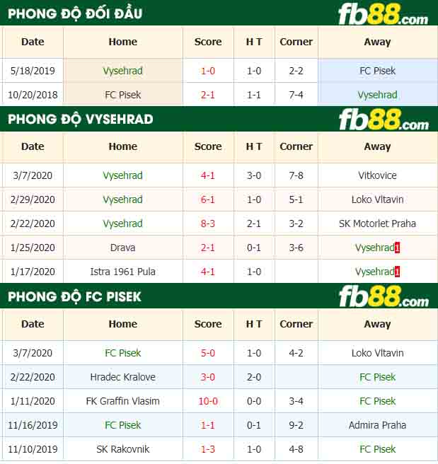 fb88-nhận định kèo bóng đá Vysehrad vs FC Pisek