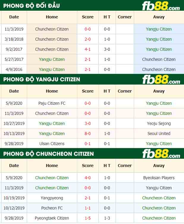 fb88-nhận định kèo bóng đá Yangju Citizen vs Chuncheon Citizen