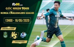 fb88-soi kèo Gyeongju KHNP vs Pyeongtaek Citizen