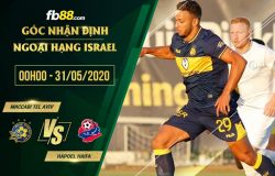 fb88-soi kèo Maccabi Tel Aviv vs Hapoel Haifa
