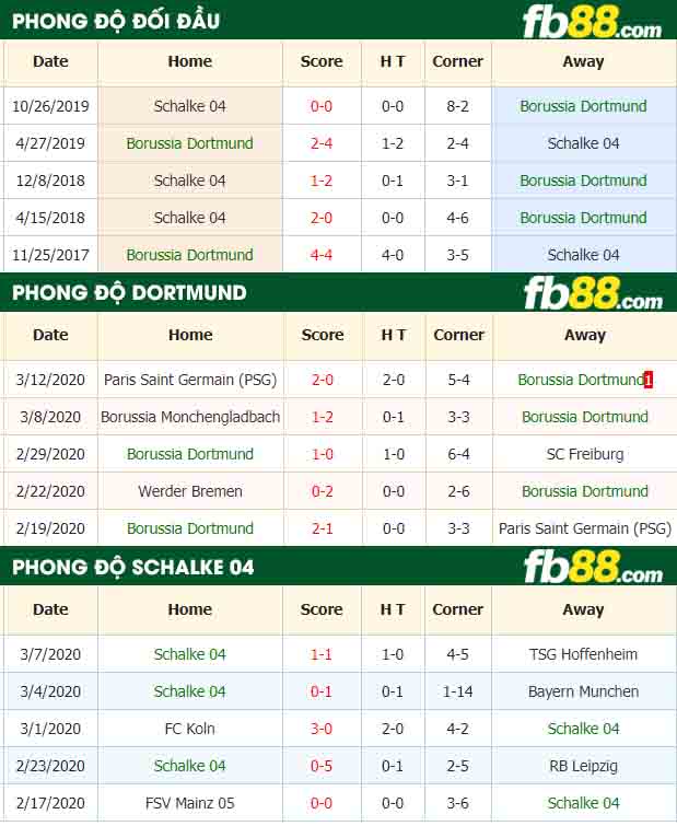 fb88-tỷ lệ kèo bóng đá Borussia Dortmund vs Schalke 04