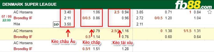 fb88-kèo chấp AC Horsens vs Brondby IF