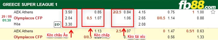 fb88-kèo chấp AEK Athens vs Olympiakos Piraeus