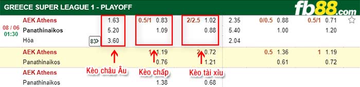 fb88-kèo chấp AEK Athens vs Panathinaikos
