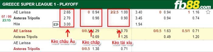 fb88-kèo chấp AEL Larisa vs Asteras Tripolis