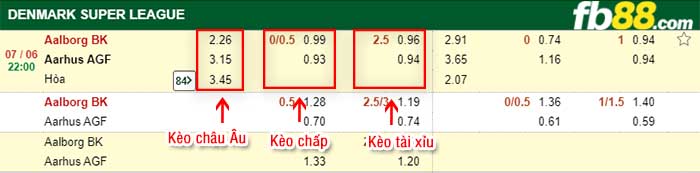 fb88-kèo chấp Aalborg vs Aarhus AGF