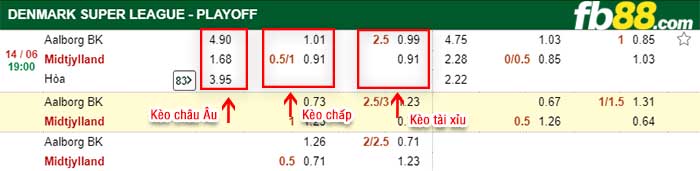 fb88-kèo chấp Aalborg vs Midtjylland