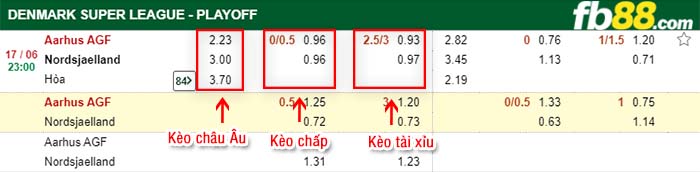 fb88-kèo chấp Aarhus AGF vs Nordsjaelland