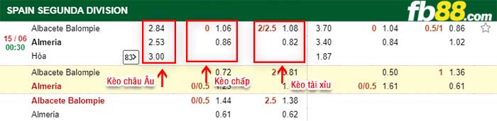 fb88-kèo chấp Albacete Balompie vs Almeria