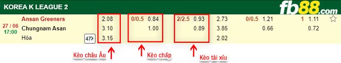 fb88-kèo chấp Ansan Greeners FC vs Chungnam Asan