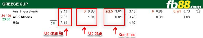 fb88-kèo chấp Aris Salonica vs AEK Athens