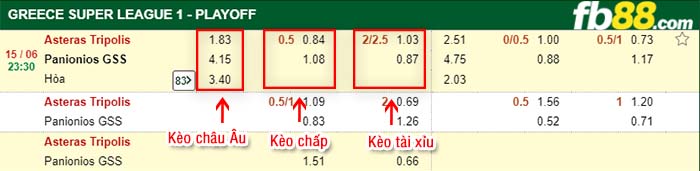 fb88-kèo chấp Asteras Tripolis vs Panionio