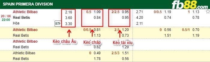 fb88-kèo chấp Athletic Bilbao vs Real Betis