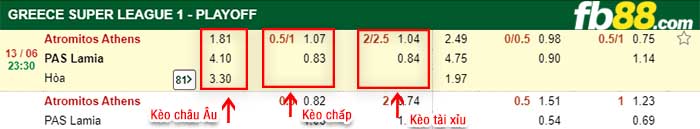 fb88-kèo chấp Atromitos Athens vs Lamia