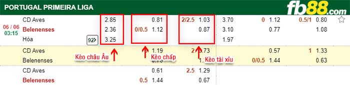 fb88-kèo chấp Aves vs Belenenses