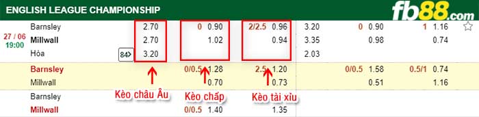 fb88-kèo chấp Barnsley vs Millwall