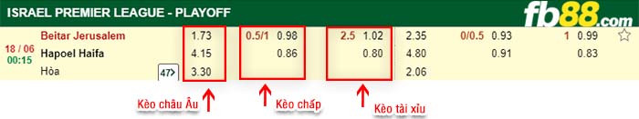 fb88-kèo chấp Beitar Jerusalem vs Hapoel Haifa
