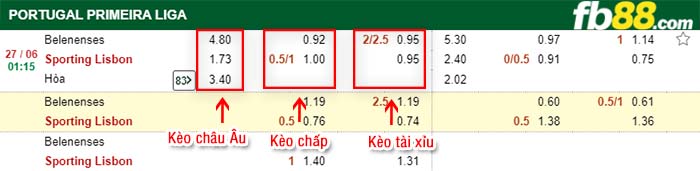 fb88-kèo chấp Belenenses vs Sporting Lisbon