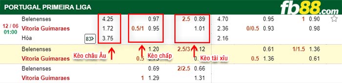 fb88-kèo chấp Belenenses vs Vitoria Guimaraes