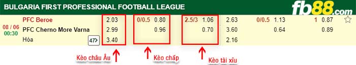 fb88-kèo chấp Beroe Stara Zagora vs Cherno More Varna