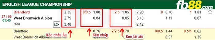 fb88-kèo chấp Brentford vs West Bromwich