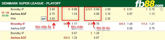 fb88-kèo chấp Brondby IF vs Aarhus AGF