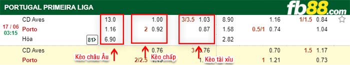fb88-kèo chấp CD Aves vs Porto