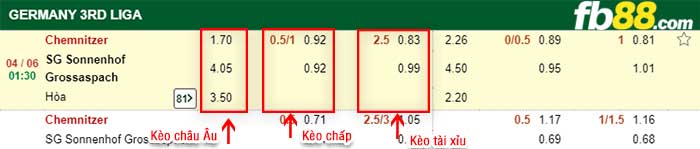 fb88-kèo chấp Chemnitzer vs SG Sonnenhof Grossaspach