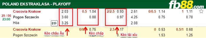 fb88-kèo chấp Cracovia Krakow vs Pogon Szczecin
