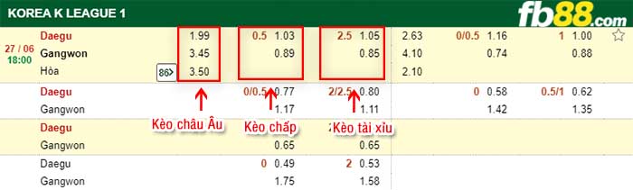 fb88-kèo chấp Daegu FC vs Gangwon FC