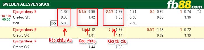 fb88-kèo chấp Djurgardens vs Orebro