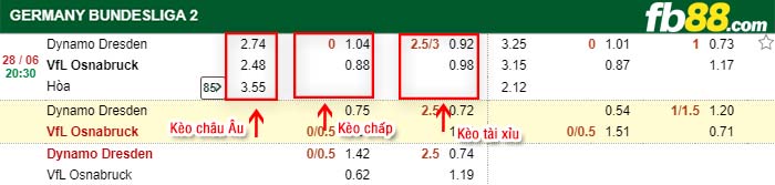 fb88-kèo chấp Dynamo Dresden vs VfL Osnabruck
