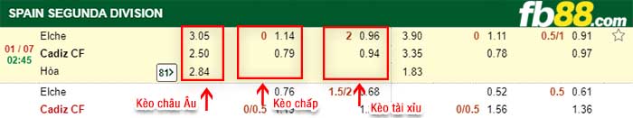 fb88-kèo chấp Elche vs Cadiz